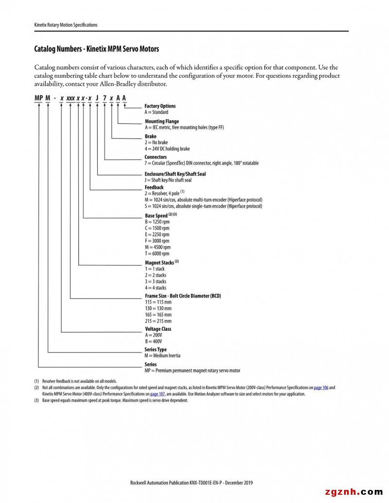 AB-VPL-MPL-MPM-TL-HPK-所有電機(jī)_104