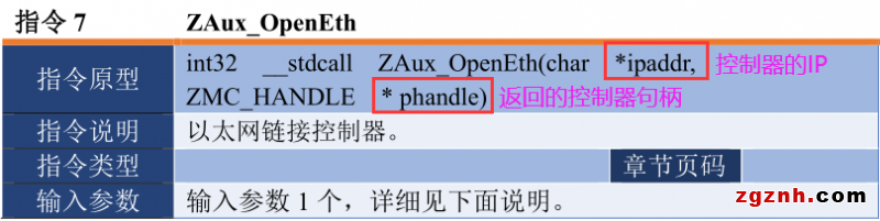 正運(yùn)動(dòng)：運(yùn)動(dòng)控制卡應(yīng)用開(kāi)發(fā)教程之C#
