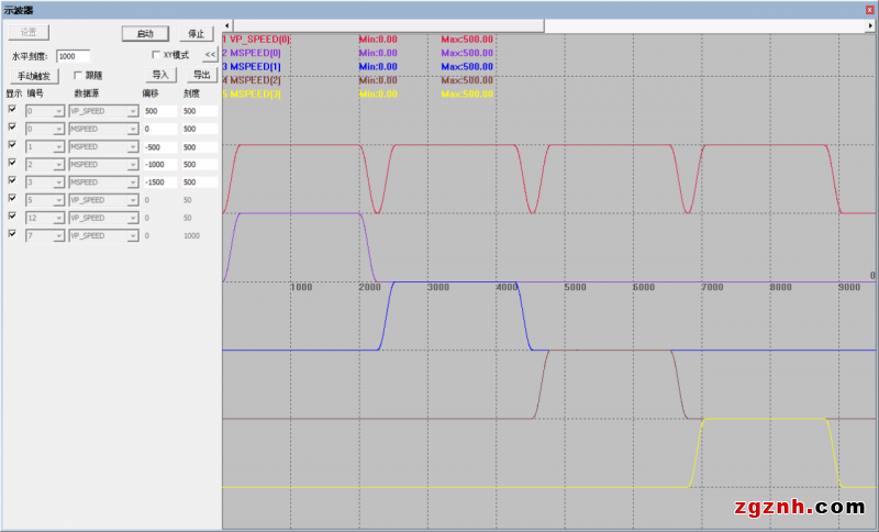 正運(yùn)動(dòng)：運(yùn)動(dòng)控制卡應(yīng)用開(kāi)發(fā)教程之C# 