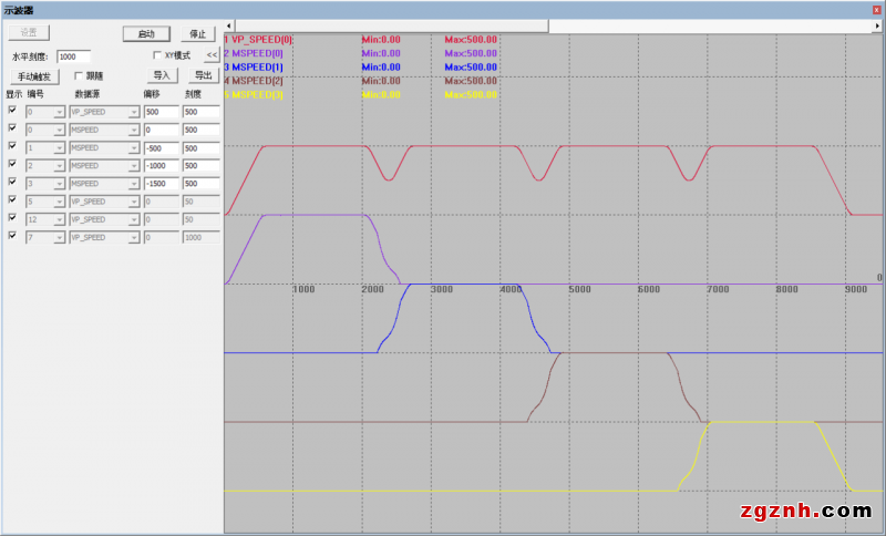 正運(yùn)動(dòng)：運(yùn)動(dòng)控制卡應(yīng)用開(kāi)發(fā)教程之C# 