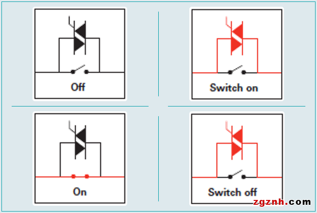  菲尼克斯：開關控制的創(chuàng)新解決方案&mdash;&mdash;多功能馬達啟動器