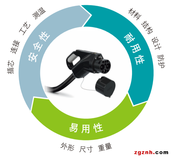 安全、耐用、易用&mdash;&mdash;菲尼克斯電氣國(guó)標(biāo)直流充電槍