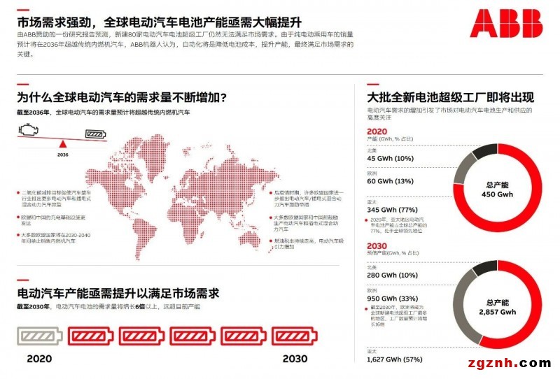 市場需求強(qiáng)勁,全球電動汽車電池產(chǎn)能亟需大幅提升