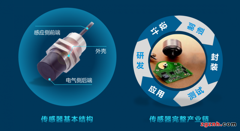 聯(lián)贏激光助力傳感智造，深度解密傳感器殼體精密激光焊