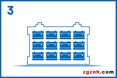 3－重復(fù)使用