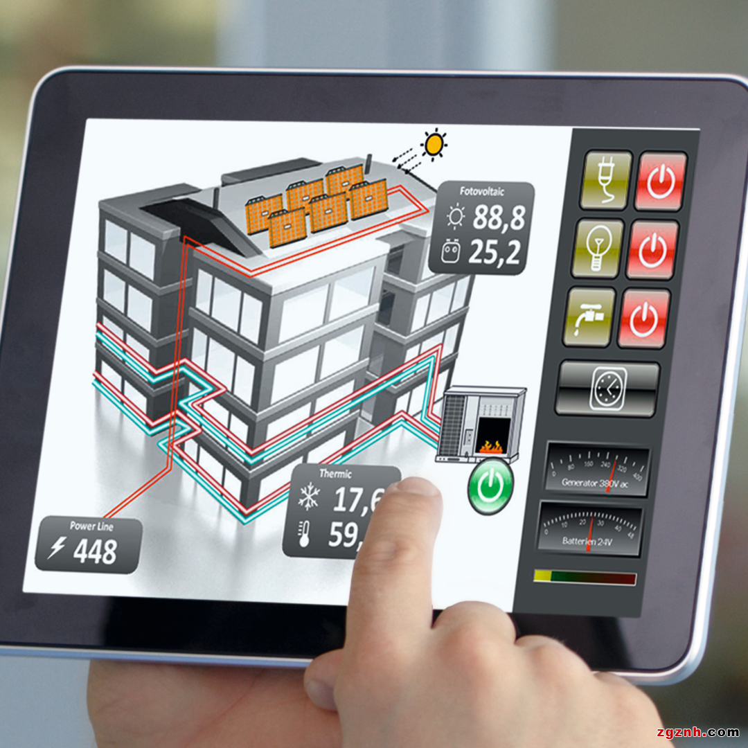 解決方案 | eHMI、Visu+、PROFICLOUD，你pick誰？