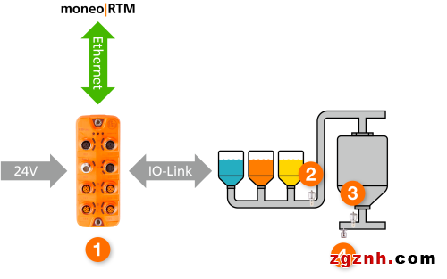無需PLC，如何實現(xiàn)CIP清洗的全面過程監(jiān)測和數(shù)據(jù)分析？