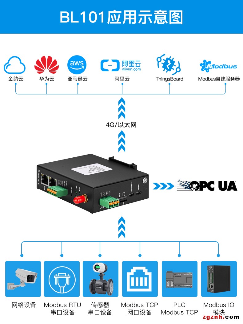 Modbus轉(zhuǎn)MQTT網(wǎng)關(guān)BL101詳情頁(yè) (3)