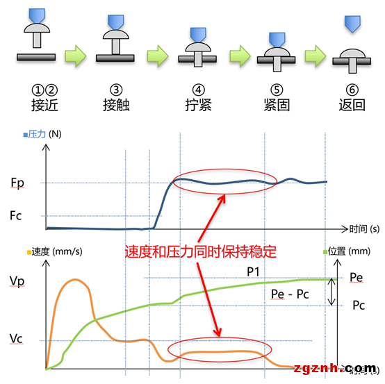 歐姆龍：螺絲擰緊機智能化解決方案