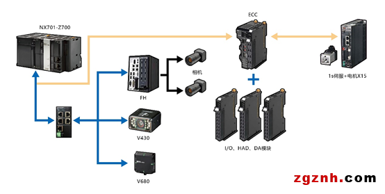 歐姆龍：螺絲擰緊機智能化解決方案