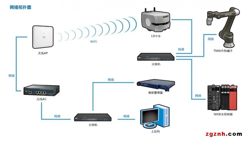 歐姆龍MOMA機(jī)器人在珠寶自動化搬運上的創(chuàng)新應(yīng)用