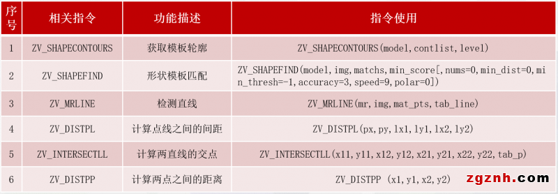 正運(yùn)動(dòng)機(jī)器視覺(jué)運(yùn)動(dòng)控制一體機(jī)在包裝盒檢測(cè)中的解決方案