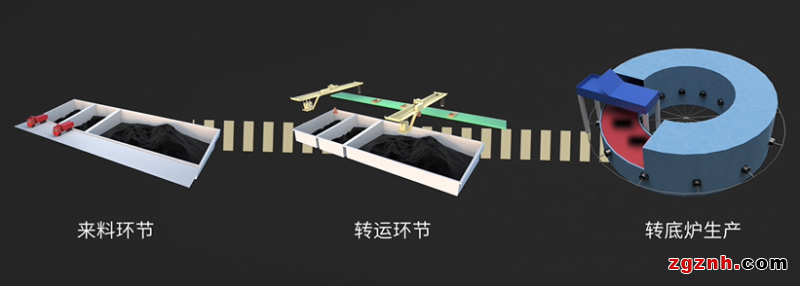 匯川&times;武鋼丨37.9萬(wàn)噸固廢的&ldquo;點(diǎn)石成金&rdquo;術(shù)