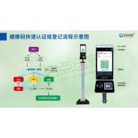 常州社區(qū)蘇康碼核驗(yàn)測溫一體機(jī)健康碼狀態(tài)自動(dòng)掃碼識別門禁機(jī)安裝