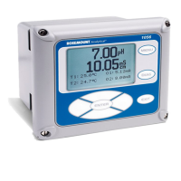 ROSEMOUNT水質(zhì)分析儀表1056型