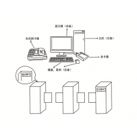 水上樂園一卡通系統(tǒng)解決方案云浮