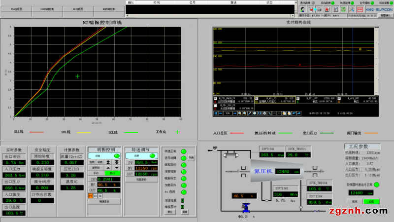 中控技術(shù)壓縮機優(yōu)化控制技術(shù)賦能流程工業(yè)&ldquo;雙碳&rdquo;行動