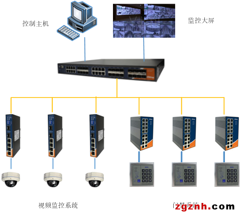 ORing工業(yè)通訊解決方案在糧倉(cāng)監(jiān)控管理中的應(yīng)用