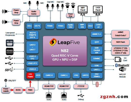 躍昉智慧物聯(lián)芯 助力雙碳新基建&mdash;&mdash;躍昉科技新品發(fā)布會成功舉辦