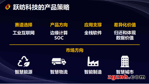 躍昉科技發(fā)布重磅可量產(chǎn)新品，引領(lǐng)自主RISC-V芯生態(tài)邁向工業(yè)高端應(yīng)用1279