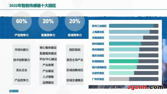 感知世界 智創(chuàng)未來(lái)！2022世界傳感器大會(huì)8月21日在鄭開(kāi)幕