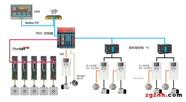 埃斯頓智能包裝行業(yè)完整解決方案，高效率、高質(zhì)量、柔性化有效統(tǒng)一！
