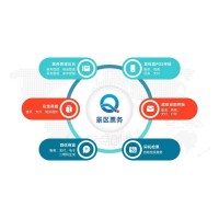 唐山景區(qū)防尾隨閘機二維碼檢票系統(tǒng)多渠道售票平臺對接安裝