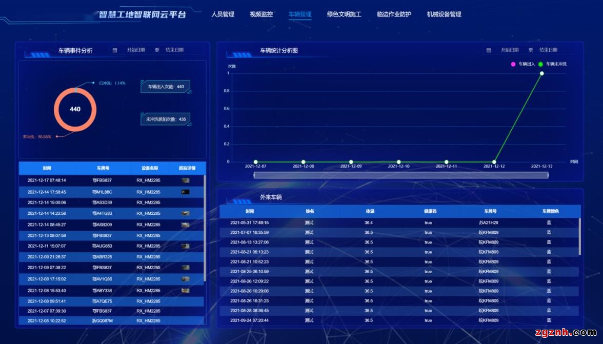圍繞&ldquo;人、機(jī)、料、法、環(huán)&rdquo;，烽火筑造安全、高效的智慧工地