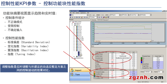 數(shù)字化技術(shù)下控制優(yōu)化實現(xiàn)的新路徑