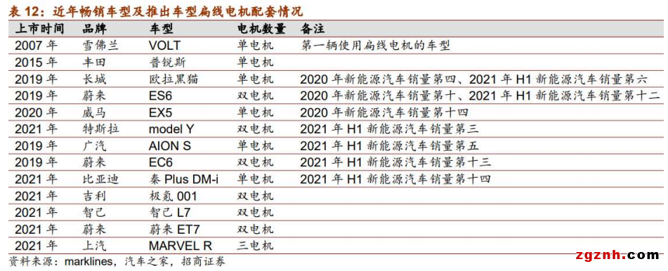 扁線電機(jī)從燙手山芋變成香餑餑，秘密就在制造工藝?yán)? width=