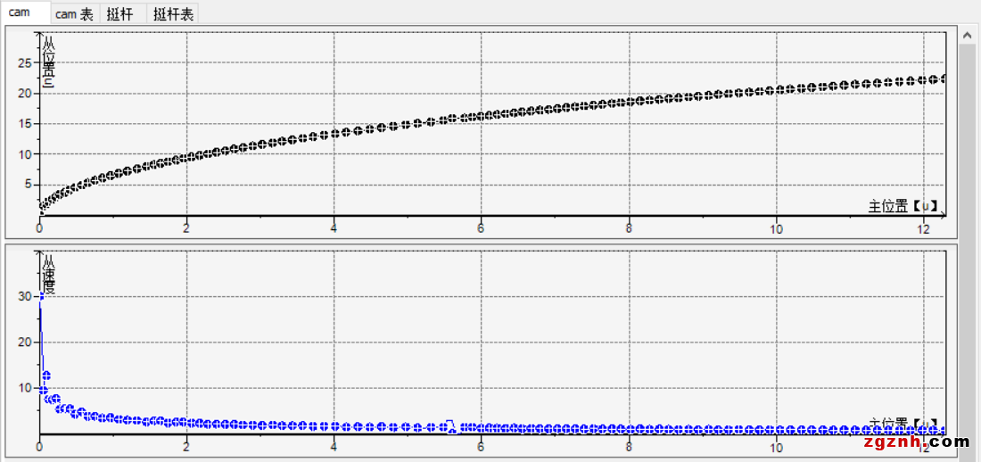扁線電機(jī)從燙手山芋變成香餑餑，秘密就在制造工藝?yán)? width=