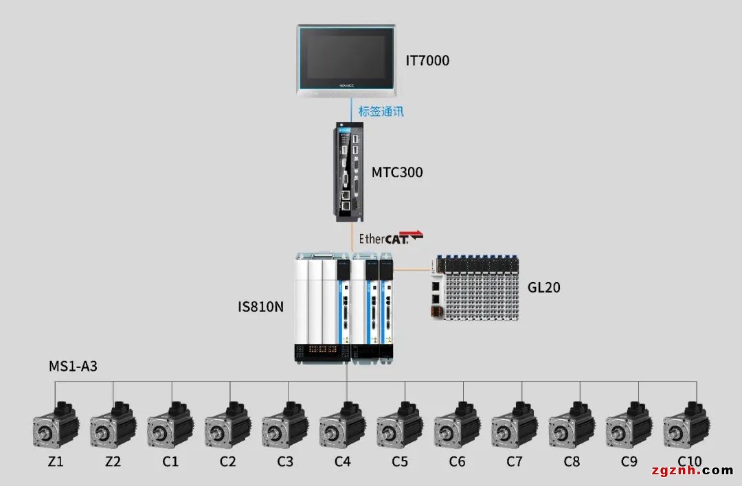 扁線電機(jī)從燙手山芋變成香餑餑，秘密就在制造工藝?yán)? width=