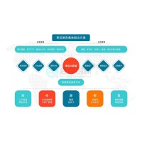 吳忠景區(qū)票務(wù)分銷售票系統(tǒng)門票銷售報表分成結(jié)算驗票核銷通道閘安裝