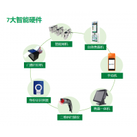 廊坊體能樂(lè)園線上票務(wù)系統(tǒng)平臺(tái)二維碼驗(yàn)票通道閘安裝