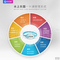 遵義水上樂園票房出票統(tǒng)計系統(tǒng)多渠道OTA分銷掃碼驗票閘機安裝