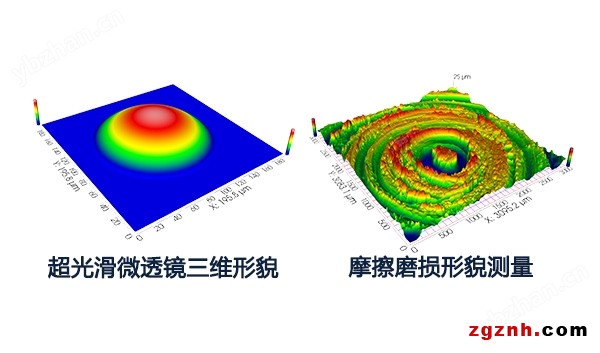 非接觸式表面光學(xué)輪廓儀