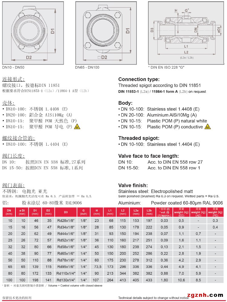 VMC螺紋氣動(dòng)夾管閥/氣動(dòng)管夾閥參數(shù)表